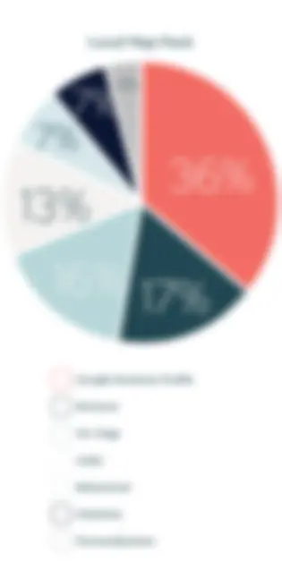 A graphic that shows how local map pack is compound