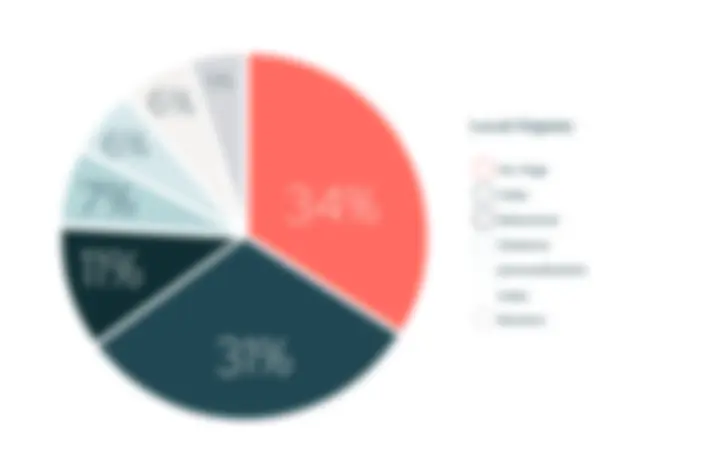 A graphic that shows how local organic is compound
