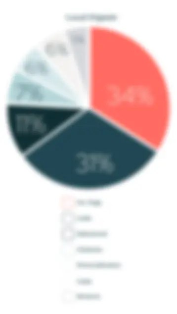 A graphic that shows how local organic is compound